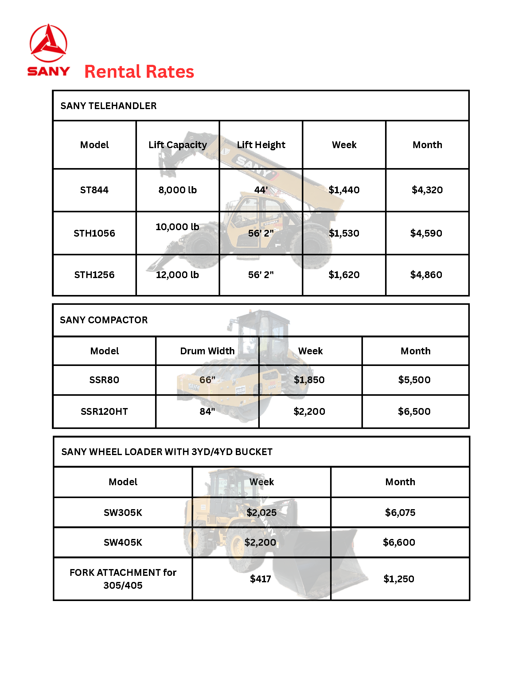 rental rates